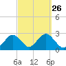 Bass River tide chart for Friday, September 26, 2025