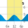 Bass River tide chart for Friday, September 5, 2025