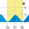Bass River tide chart for Saturday, September 6, 2025