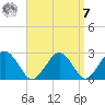 Bass River tide chart for Sunday, September 7, 2025
