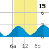 Bass River tide chart for Wednesday, October 15, 2025