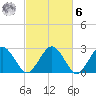Bass River tide chart for Monday, October 6, 2025