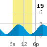 Bass River tide chart for Saturday, November 15, 2025