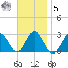 Bass River tide chart for Wednesday, November 5, 2025