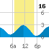 Bass River tide chart for Friday, January 16, 2026
