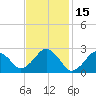 Bass River tide chart for Sunday, February 15, 2026