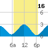 Bass River tide chart for Monday, March 16, 2026