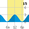 Bass River tide chart for Wednesday, April 15, 2026
