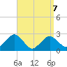 Bass River tide chart for Tuesday, April 7, 2026
