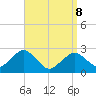 Bass River tide chart for Wednesday, April 8, 2026