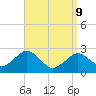 Bass River tide chart for Thursday, April 9, 2026
