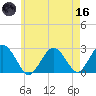 Bass River tide chart for Saturday, May 16, 2026