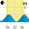Bass River tide chart for Saturday, May 23, 2026