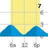 Bass River tide chart for Thursday, May 7, 2026