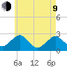 Bass River tide chart for Saturday, May 9, 2026