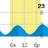 Bass River tide chart for Tuesday, June 23, 2026