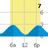 Bass River tide chart for Sunday, June 7, 2026
