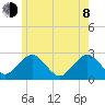 Bass River tide chart for Monday, June 8, 2026