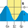 Yaquina Bay tide chart for Saturday, March 6, 2021