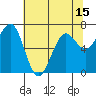 Yaquina Bay tide chart for Saturday, May 15, 2021