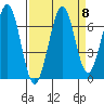 Yaquina Bay tide chart for Wednesday, September 8, 2021