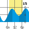 Yaquina Bay tide chart for Friday, October 15, 2021