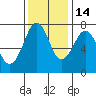 Yaquina Bay tide chart for Sunday, November 14, 2021