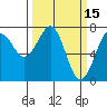 Yaquina Bay tide chart for Tuesday, March 15, 2022