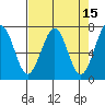 Yaquina Bay tide chart for Friday, April 15, 2022