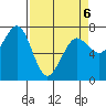 Yaquina Bay tide chart for Wednesday, April 6, 2022