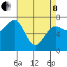 Yaquina Bay tide chart for Friday, April 8, 2022