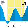 Yaquina Bay tide chart for Sunday, May 15, 2022