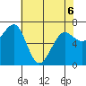 Yaquina Bay tide chart for Friday, May 6, 2022