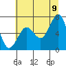 Yaquina Bay tide chart for Saturday, July 9, 2022