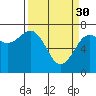 Yaquina Bay tide chart for Thursday, March 30, 2023