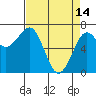 Yaquina Bay tide chart for Friday, April 14, 2023