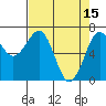 Yaquina Bay tide chart for Saturday, April 15, 2023