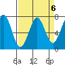 Yaquina Bay tide chart for Thursday, April 6, 2023