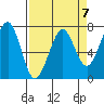 Yaquina Bay tide chart for Friday, April 7, 2023