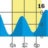 Yaquina Bay tide chart for Tuesday, May 16, 2023