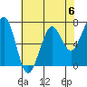 Yaquina Bay tide chart for Saturday, May 6, 2023