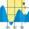 Yaquina Bay tide chart for Monday, May 8, 2023