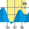 Yaquina Bay tide chart for Wednesday, June 21, 2023
