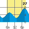 Yaquina Bay tide chart for Tuesday, June 27, 2023