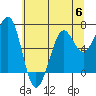Yaquina Bay tide chart for Tuesday, June 6, 2023