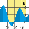 Yaquina Bay tide chart for Thursday, July 6, 2023