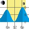 Yaquina Bay tide chart for Sunday, July 9, 2023