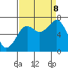 Yaquina Bay tide chart for Friday, September 8, 2023