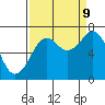 Yaquina Bay tide chart for Saturday, September 9, 2023