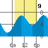 Yaquina Bay tide chart for Monday, October 9, 2023